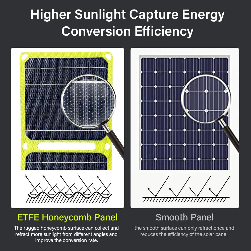 ETFE Folding Solar Panel