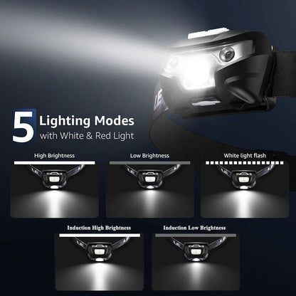 USB Rechargeable Super Bright LED Headlamp