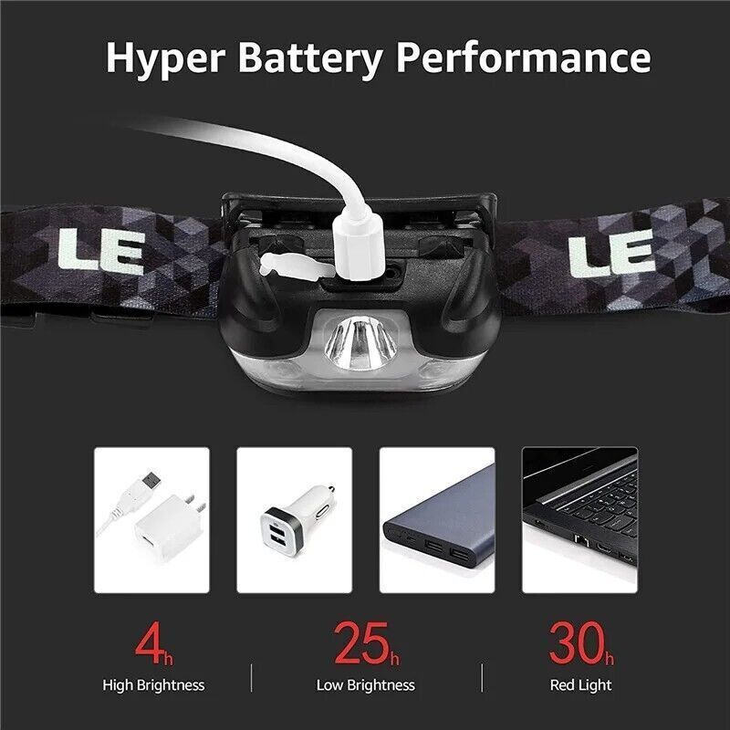 USB Rechargeable Super Bright LED Headlamp