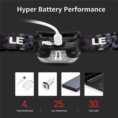 USB Rechargeable Super Bright LED Headlamp