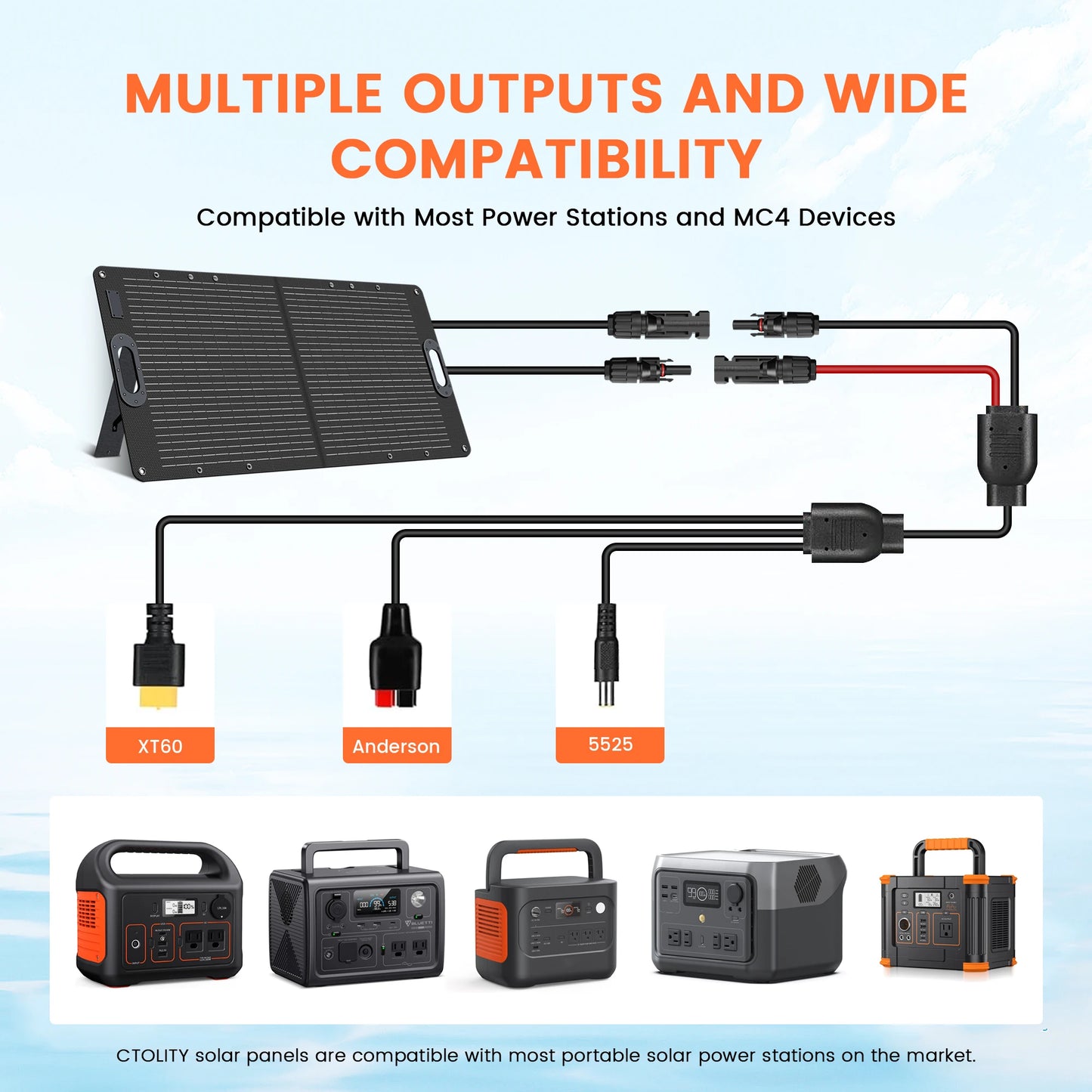 CTOLITY SPC100 100W Portable Solar Panel Charger ETFE Foldable 20V Solar Cell for Power Station & Camping Hiking RV Trips