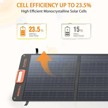 200W Portable Solar Panel Kit Foldable Waterproof Solar Charger with 4 Kickstands High Conversion Efficiency Power Station