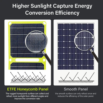 ETFE Folding Solar Panel